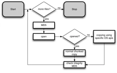 Figure 4.3: How MIAT works.