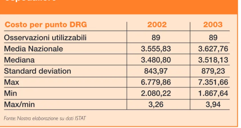 Tabella 1 - Principali indicatori di costo: aziende ospedaliere