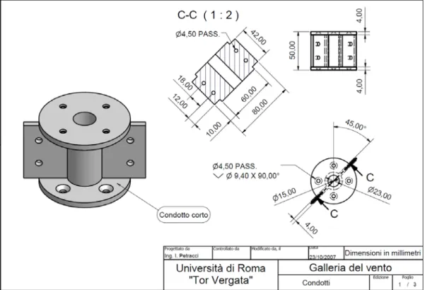 Figura 2.13 – Condotto corto 