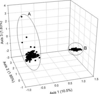Fig. 4    Factorial analysis of correspondences of iguana populations in  Wolf Volcano (Isabela Island)