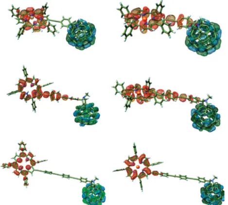 Figure 6. HOMO/LUMO orbital energies as resulted from DFT calculations (B3PW91/6-31++G(3df,3pd)) of the building blocks of the triads in relation to the triads