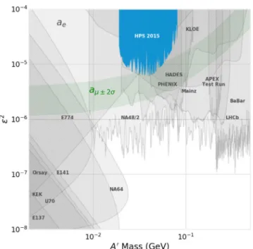 FIG. 3. Distribution of e þ e − invariant masses, events per 1.25 MeV mass bin vs mass.