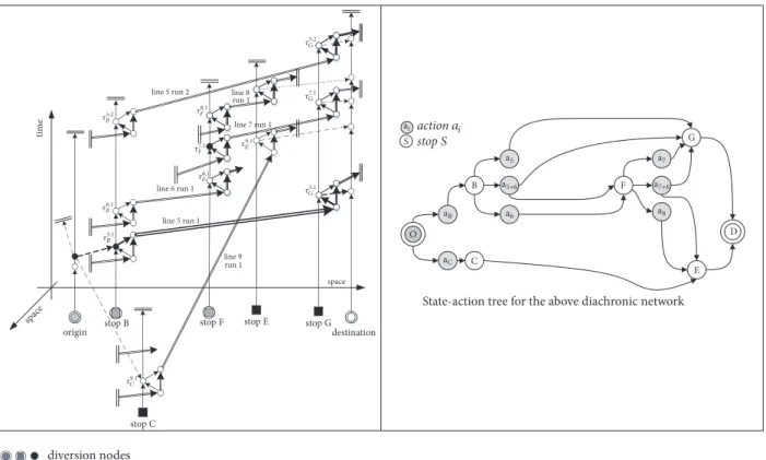 Figure 2: Example of run hyperpath with a diversion choice at origin.