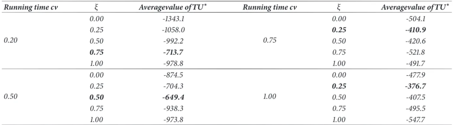 Table 1: Application results.