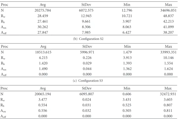 Table 2: Operating system overheads for the MIX workload (in milliseconds).