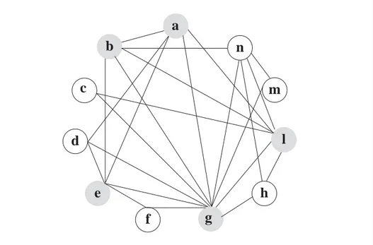 Fig. 4: Modello grafico relativo alla terza domanda (aspettative) (a=”professionalità dei docenti”, b=” capacità comunicative dei docenti”, c=”utilità”, d=”attrezzature”, e=”modalità di interazione”, f=”ambiente e strutture”, g=”fornitura materiale didatti