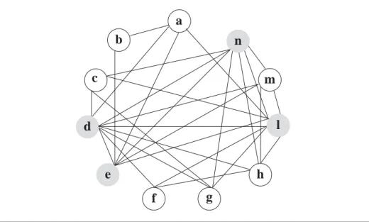 Fig. 5: Grafico relativo alla seconda domanda  del questionario di valutazione (performance) (a=”professionalità dei docenti”, b=” capacità comunicative dei docenti”, c=”utilità”, d=”attrezzature”, e=”modalità di interazione”, f=”ambiente e strutture”, g=”