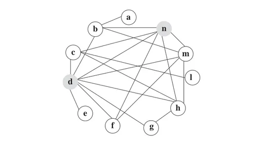 Fig. 6: Modello Grafico a partire dalla ottava domanda (disconfirmation) (a=”professionalità dei docenti”, b=” capacità comunicative dei docenti”, c=”utilità”, d=”attrezzature”, e=”modalità di interazione”, f=”ambiente e strutture”, g=”fornitura materiale 