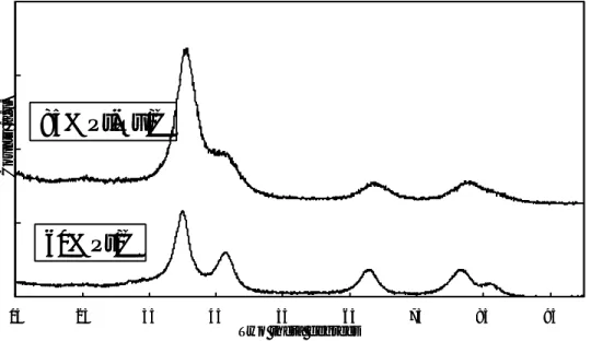 Fig II-1. XRD patterns of 85% Pt-Ru/C and 60% Pt/C catalysts.