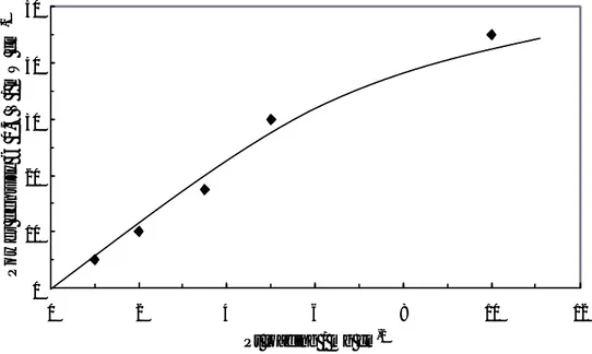 Fig. II-7. Variation of power density at 0.5 V as a function of Pt loading in DMFCs equipped  with 85% Pt-Ru/C and 60% Pt/C catalysts