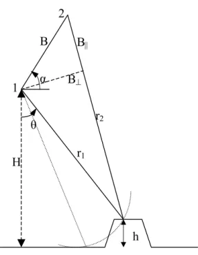 Fig. 1 Interferometer geometry 