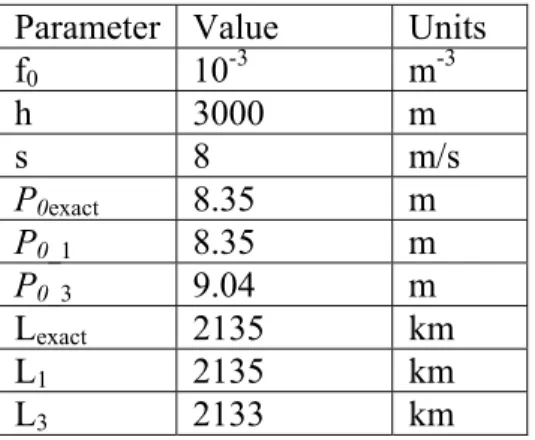 Table 2 Structure function model parameters 