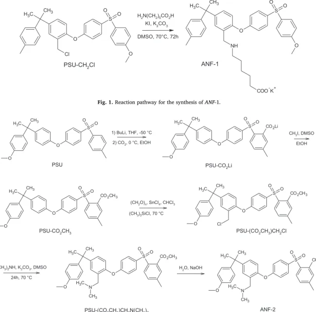 Fig. 1. Reaction pathway for the synthesis of ANF-1.