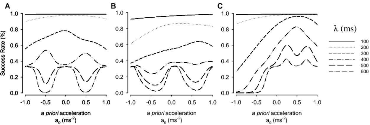 Fig. 1B illustrates how an asymmetric error window can modify the optimal value for a 0 