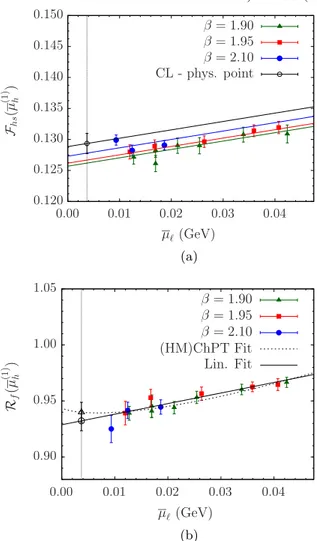 FIG. 6. Fit of z s ð¯μ h Þ (top panel) and ζð¯μ h Þ (bottom panel) against 1=¯μ h . The fit function in both panels has a polynomial form of the type given in Eq