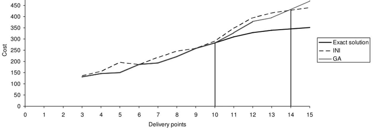 Figure 7: Results comparison. 