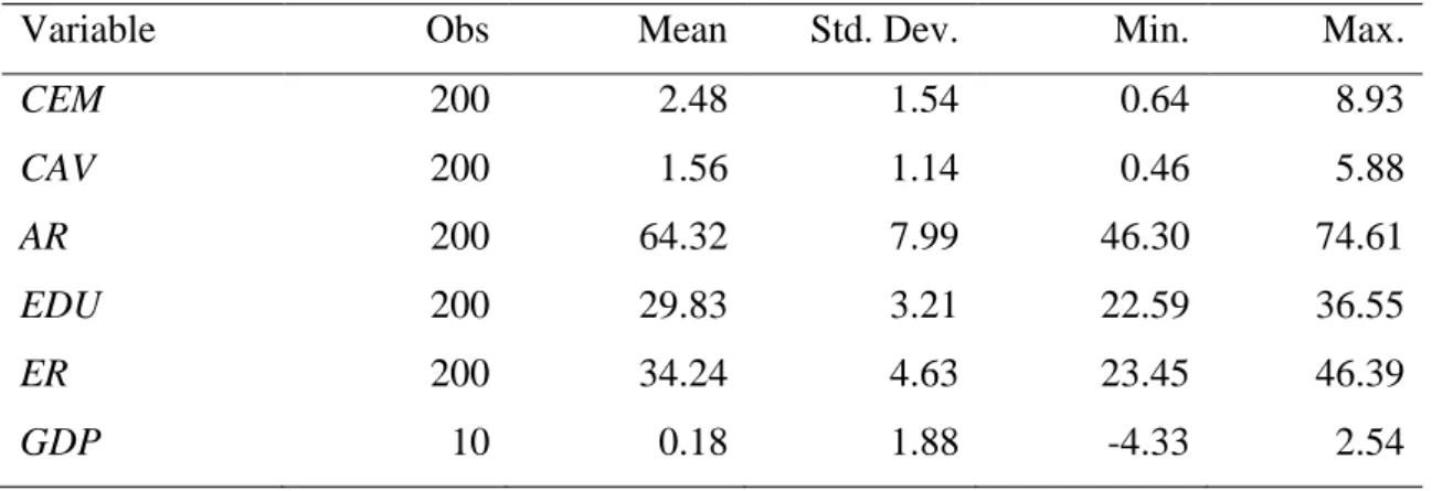 Table 3. Summary statistics 