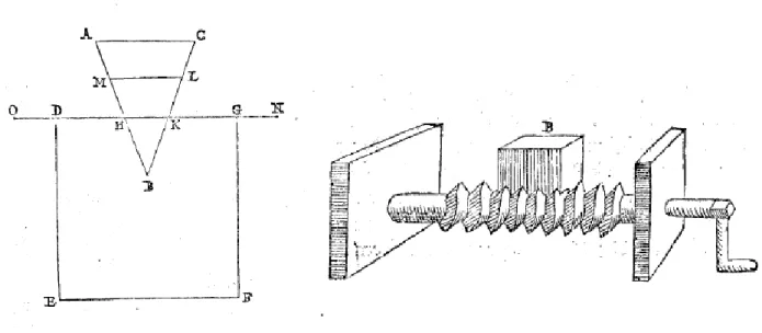 Fig. 10 Il cuneo e la vite [22, 23] 