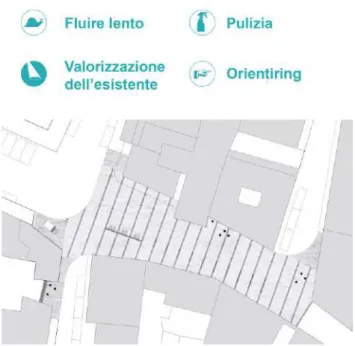Fig. 2: Fondazione Rusconi – Resettlement of Via delle  Moline, Bologna - Vision. 