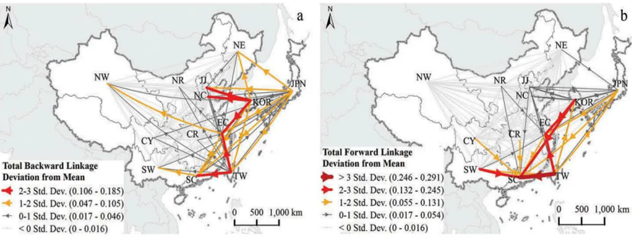 Fig. 2.8 Backward (a) e Forward (b) linkages, ICT, East-Asia, 2010  