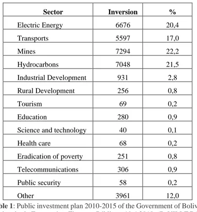 Table 1: Public investment plan 2010-2015 of the Government of Bolivia. 