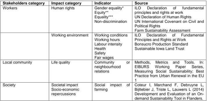 Table 1. Impact category, indicator and main sources identified per stakeholder category