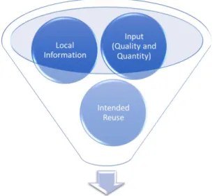 Figure 6.1: Principles of Poseidon 2.0 