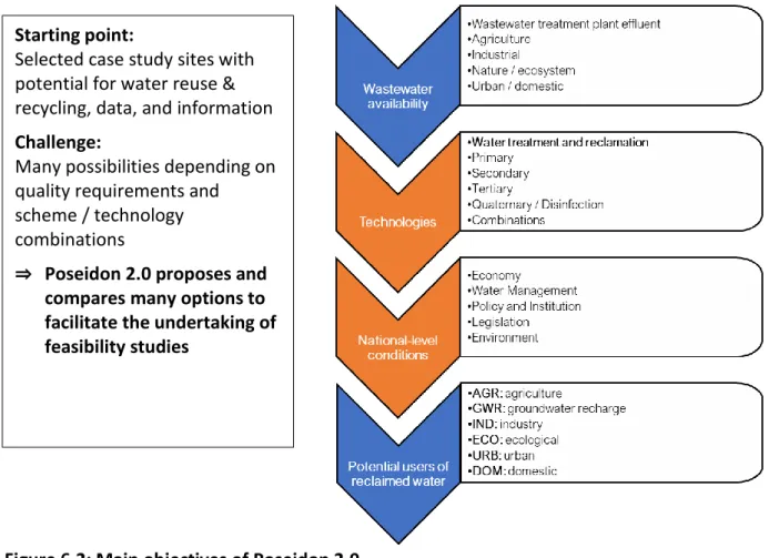 Figure 6.2: Main objectives of Poseidon 2.0 