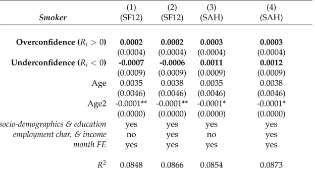 Table 4: Relative Perception Bias and Smoking