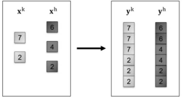 Figure 3: Exact approach: a two-group illustration