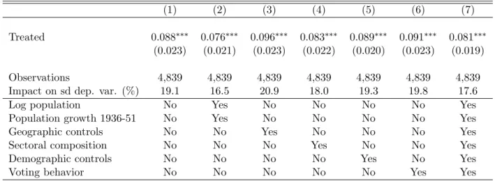 Table 4: Baseline results