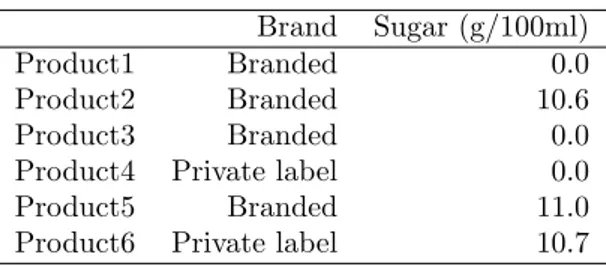 Table 1. Choice set descriptives: Products attributes.