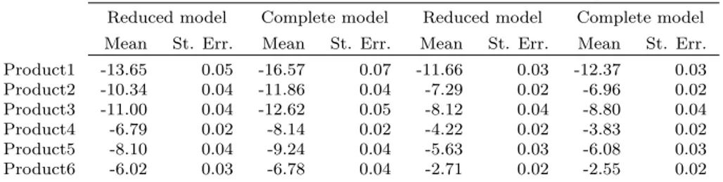 Table 7. Price elasticities in choice probabilities.