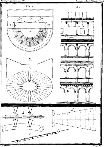 Fig. 12  La soluzione proposta da Borgnis  Stankovich Pietro 1822 