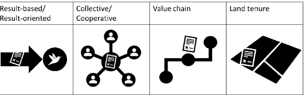 Figure 3: CONSOLE symbols of AECPGs 