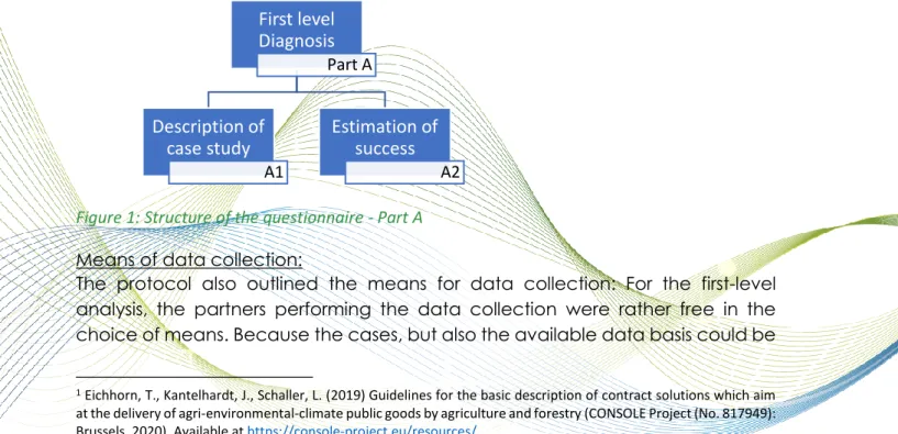 Figure 1: Structure of the questionnaire - Part A  Means of data collection: 