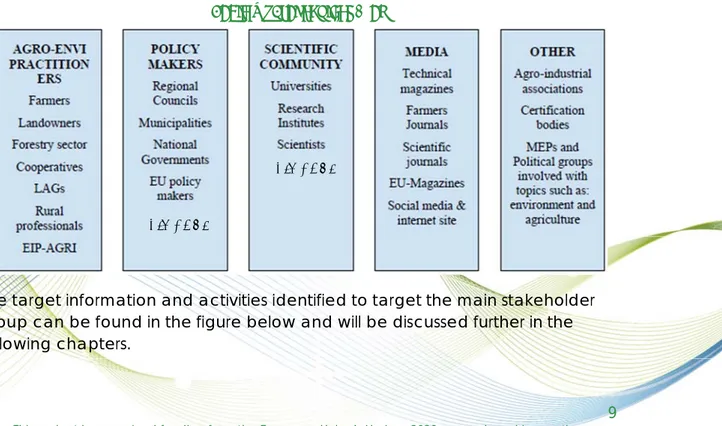 Table 1 : Stakeholder Map 