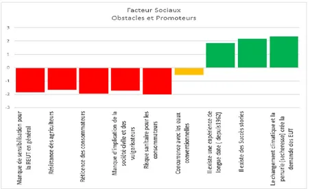 Figure 7. Stakeholders’ rating of factors impacting on sustainable water management in MAC  countries: technical factors, average values