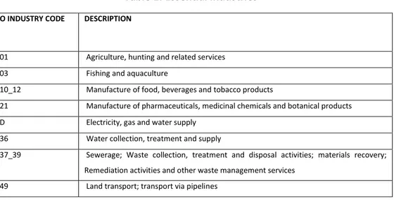 Table 1: Essential industries 