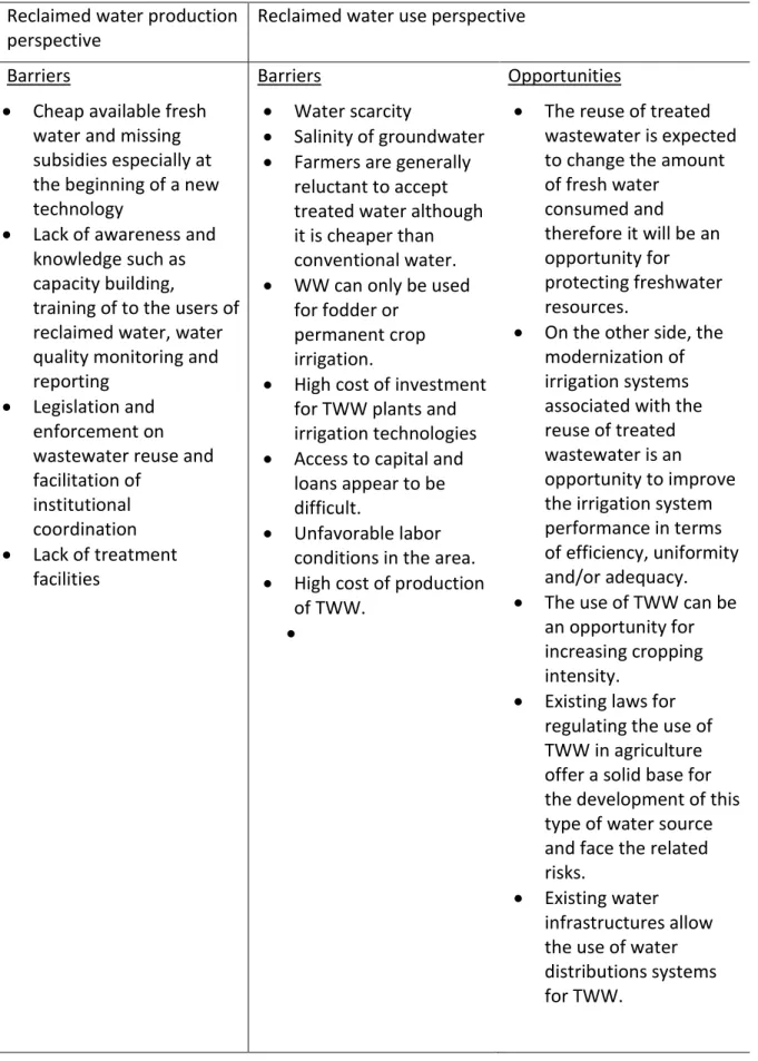 Table 2: Results of barriers and opportunities for the reclaimed water production and use perspectives