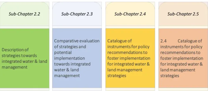Figure 5: Architecture of the proposed task for the development and assessment of integrated water and land management  strategies