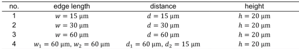 Table 1. Summary of the parameters of the generic surface roughness of Figure 1 