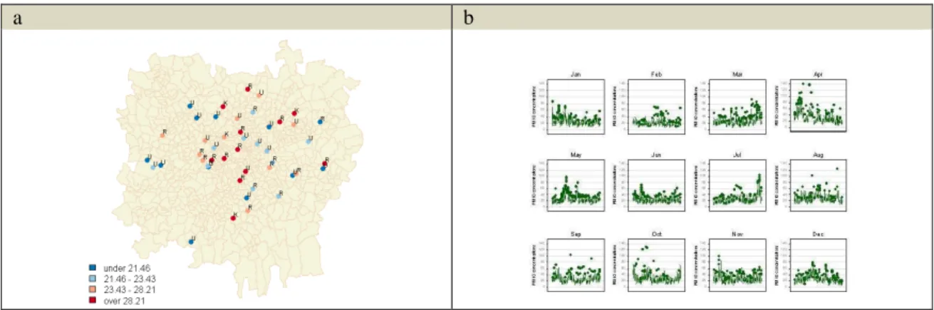 Figure 1: PM 10  concentrations: a) Plot of mean values by site (U=Urban/Suburban; 