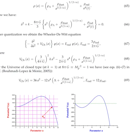 Fig. 7. Cosmological potentials with and without Chaplygin gas: Left panel is for potential V ( a ) = 36 a 2 − 12 Λ a 4 with parameter Λ = 0.01 (turning point a tp = 17.320508 at zero energy E rad = 0), Right panel is for potential (69) with parameters Λ =