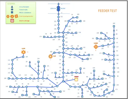 Fig. 1. Simplified scheme of the test network 