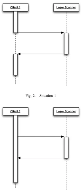 Fig. 1. The three participants