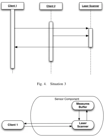 Fig. 6. High-level solution for the situation 3