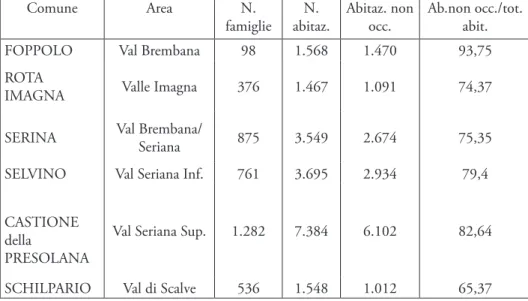 Tab. 3 – Comuni campione dell’indagine (dati 2001) [Fonte: ISTAT 2001]. Municipalities  survey sample (2001) [Source: ISTAT 2001].