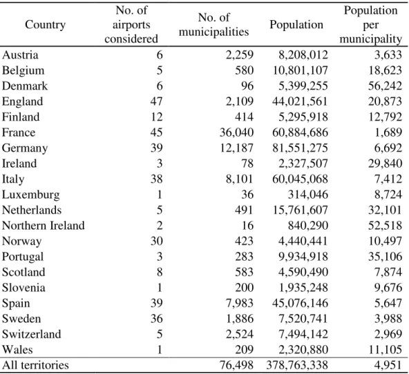 Table 1. Countries, municipalities and populations covered by the analysis. Year  2010