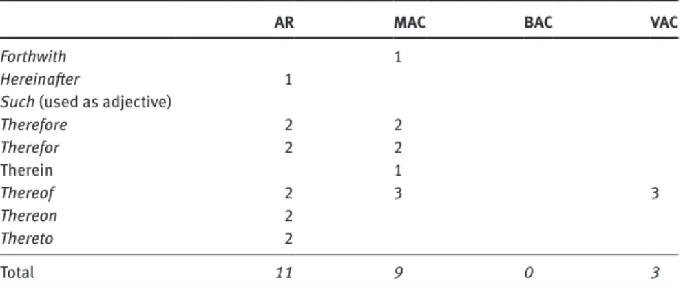 Table 3: Type and number of occurrences of archaic words. (From Belotti 2002: 132)